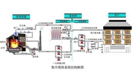 壓力變送器、溫度傳感器在集中供熱系統(tǒng)中應(yīng)用